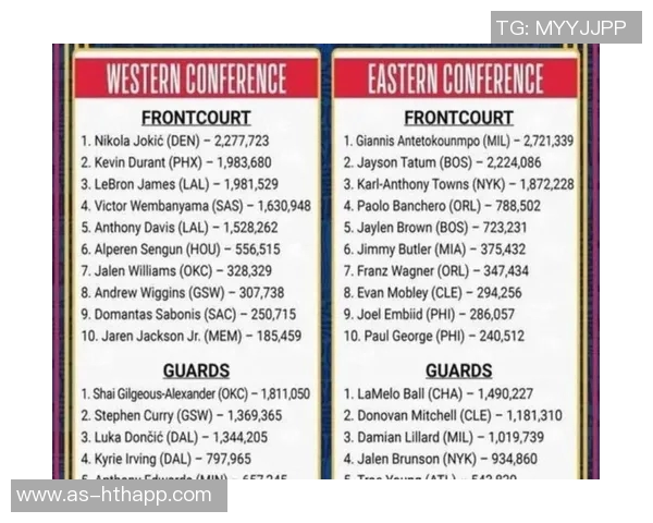 小卡再创佳绩本赛季第11次得分30快船战绩稳居前列8胜3负 小卡再创佳绩本赛季第11次得分30快船战绩稳居前列8胜3负