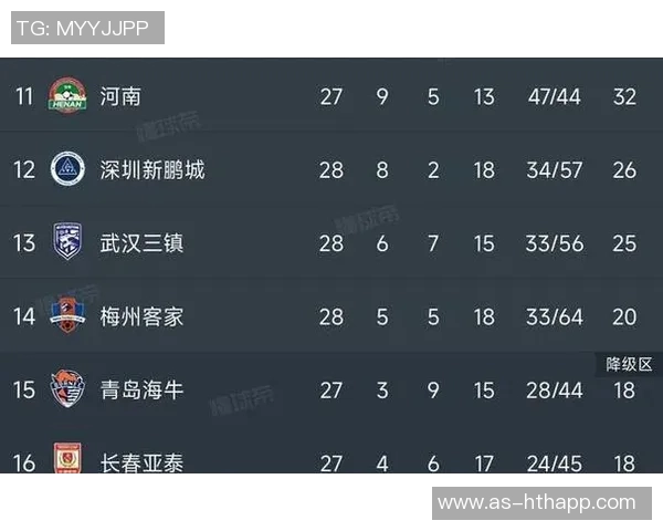 中超前七名排名相同保级线下降六分冠军分数减少十二分分析